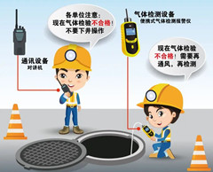 刚察有限空间操作说明